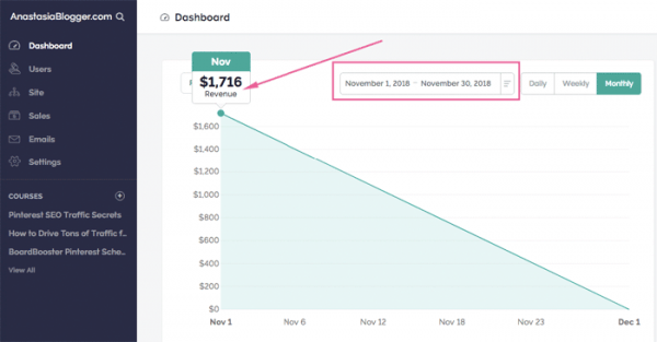 How I made $6132 in a Month Blogging – My Latest Income Report