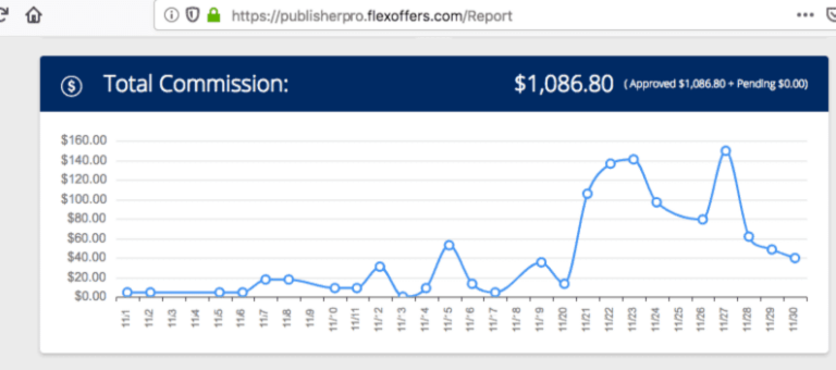 How I made $6132 in a Month Blogging – My Latest Income Report
