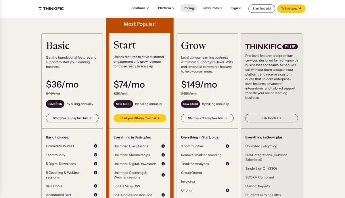 Thinkific pricing